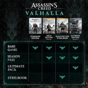 Assassin's Creed Valhalla Standard Edition - PlayStation 4, PlayStation 5