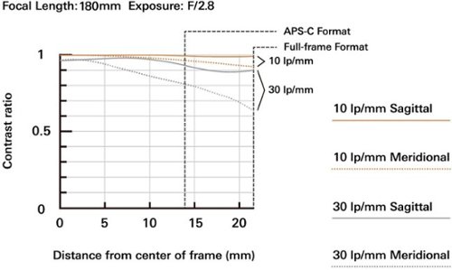 Tamron - 70-180mm f/2.8 Di III VXD Telephoto Zoom Lens for Sony E-Mount - Black