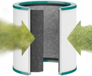 Dyson - Genuine Air Purifier Replacement Filter (TP01, TP02, BP01) 360° Glass HEPA Filter - Green/White