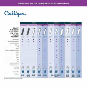 Culligan - Carbon Block Replacement Premium Filtration Water Filter Cartridge - White