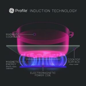 GE Profile - 30" Electric Built In Cooktop - Stainless Steel