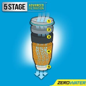 ZeroWater - Filters for Water Filter Pitchers (12-Pack) - Multicolor